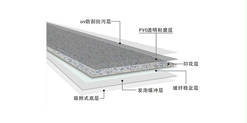 【干货分享】影响PVC塑胶地板的价格因素有哪些？
